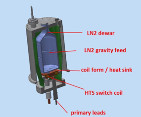 Figure 18